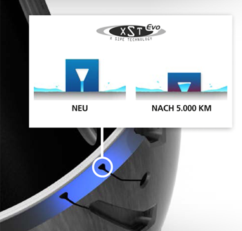 Michelin Road 5 Info